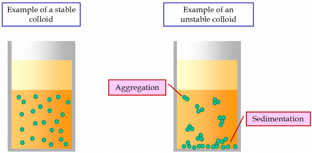 emulsion 3