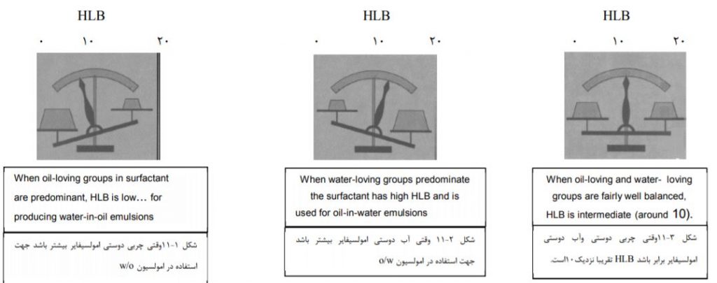 emulsifier 9