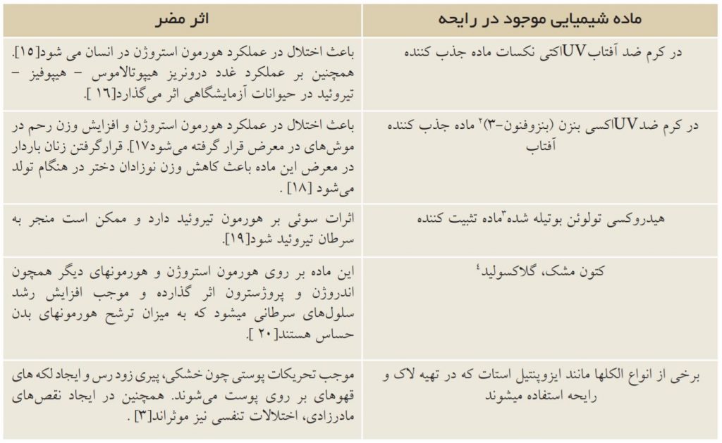 مواد شیمایی موجود در محصولات آرایشی و بهداشتی