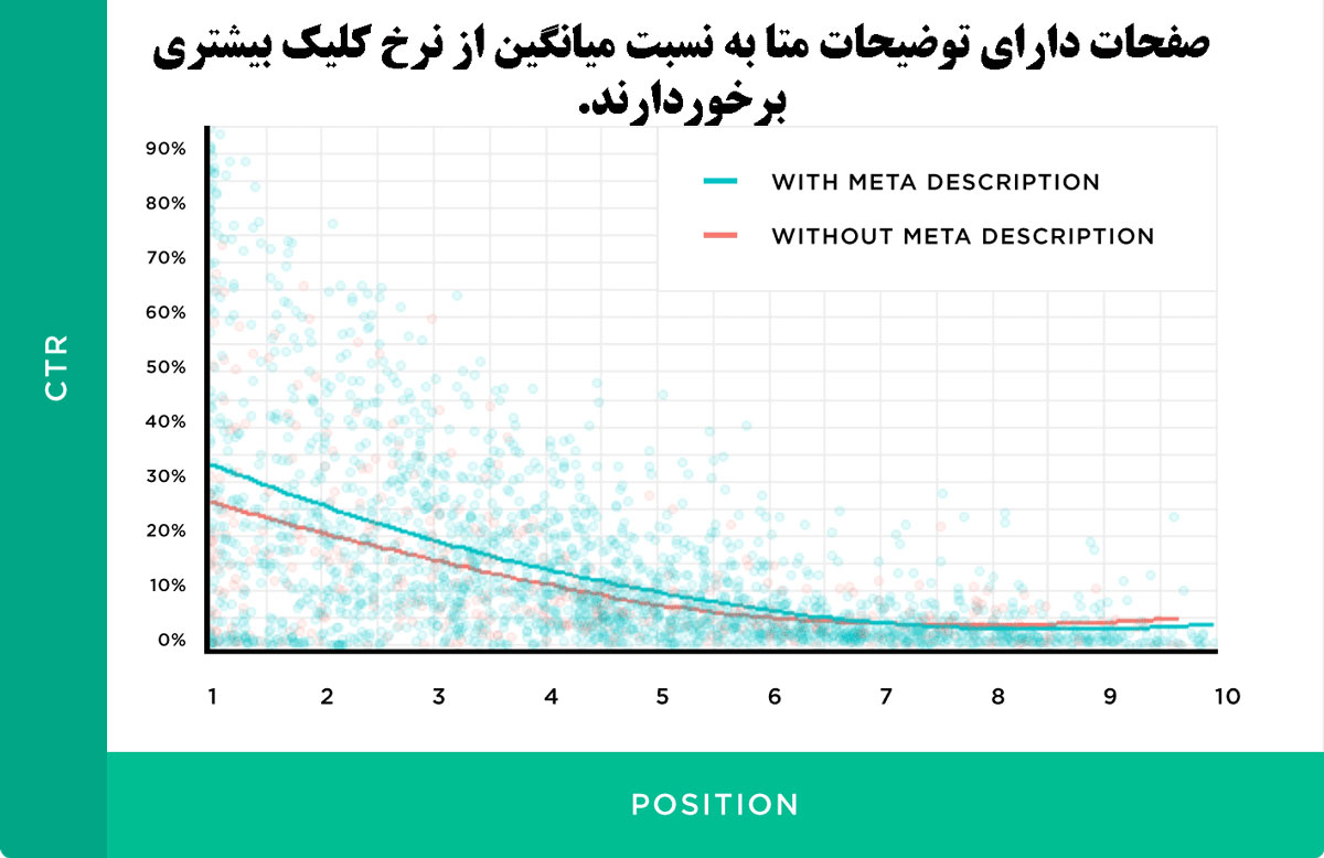 نوشتن-توضیحات-متا