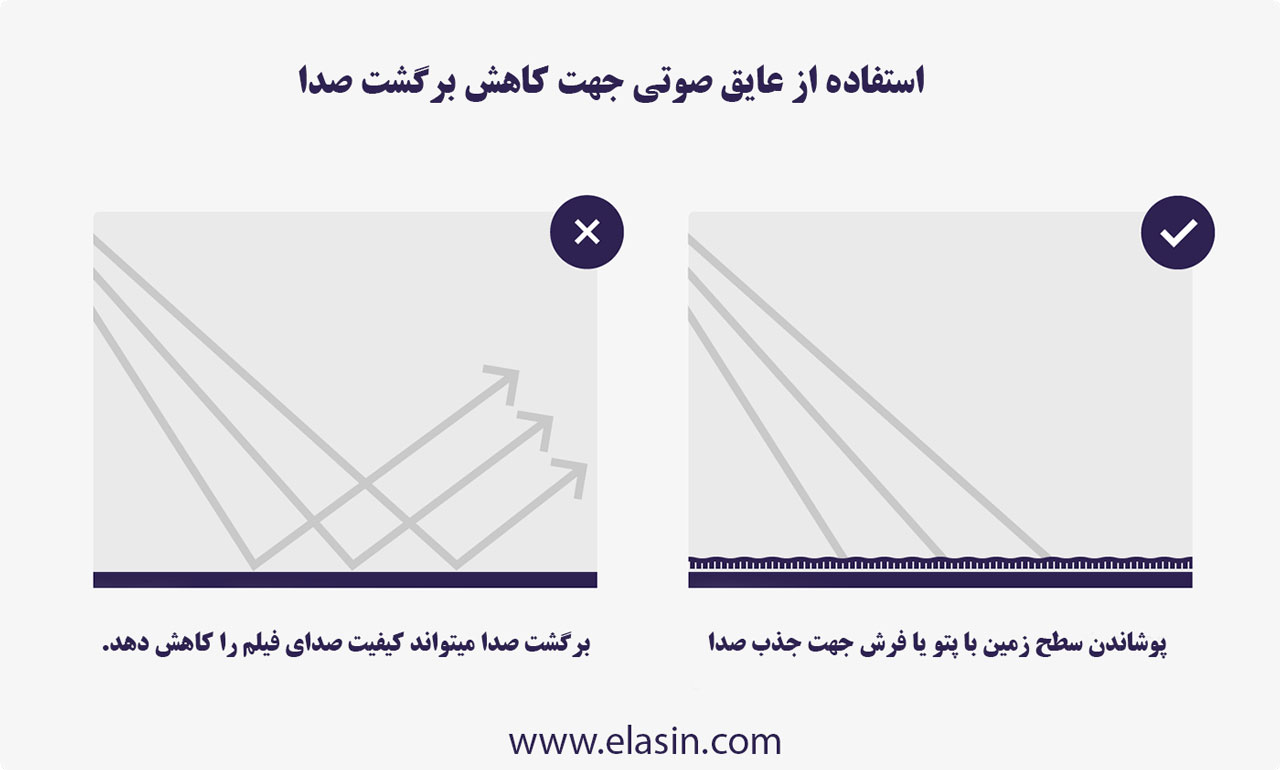 استفاده-از-عایق-صوتی-برای-کاهش-برگشت-صدا