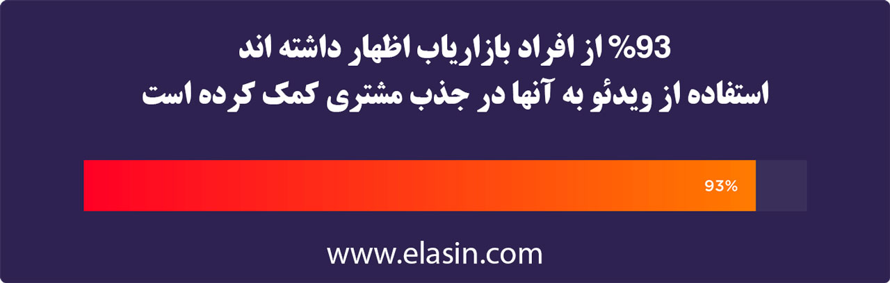 استفاده-از-ویدیو-برای-دیجیتال-مارکتینگ