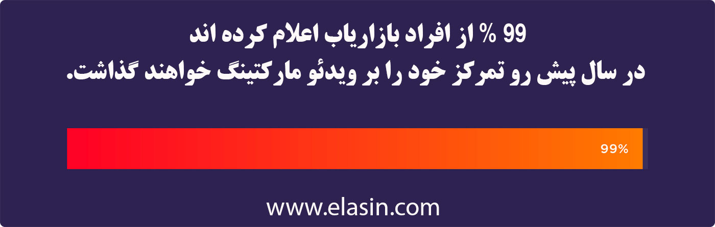 تمرکز-بر-ویدیو-مارکتینگ