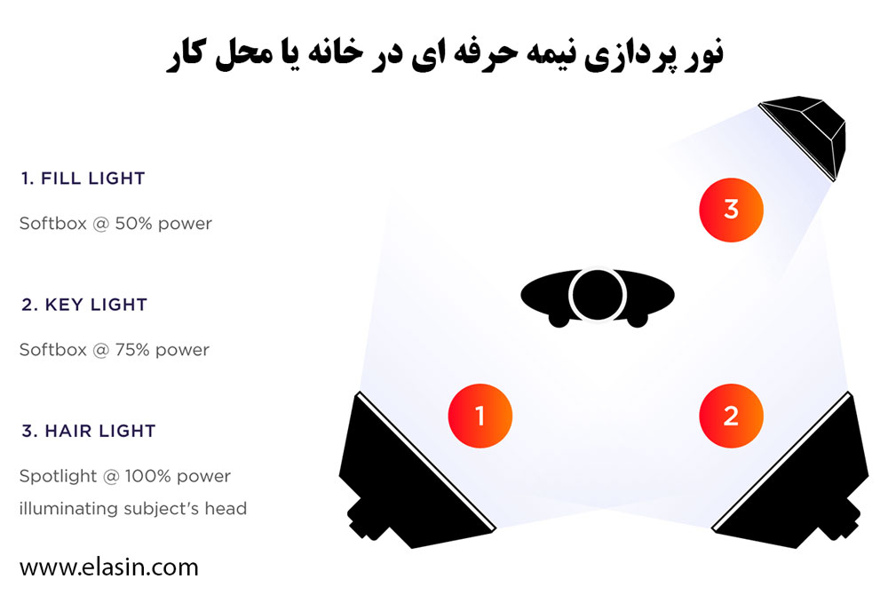 نور-پردازی-نیمه-حرفه-ای-در-خانه-یا-محل-کار