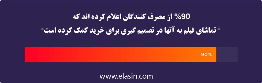کمک-به-تصمیم-گیری-برای-خرید